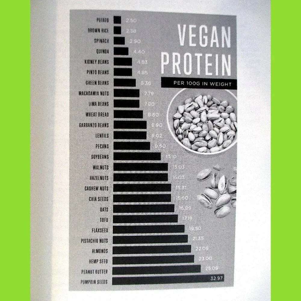 Book: For Fork's Sake, by Rachael Brown - Picture 10 of 16